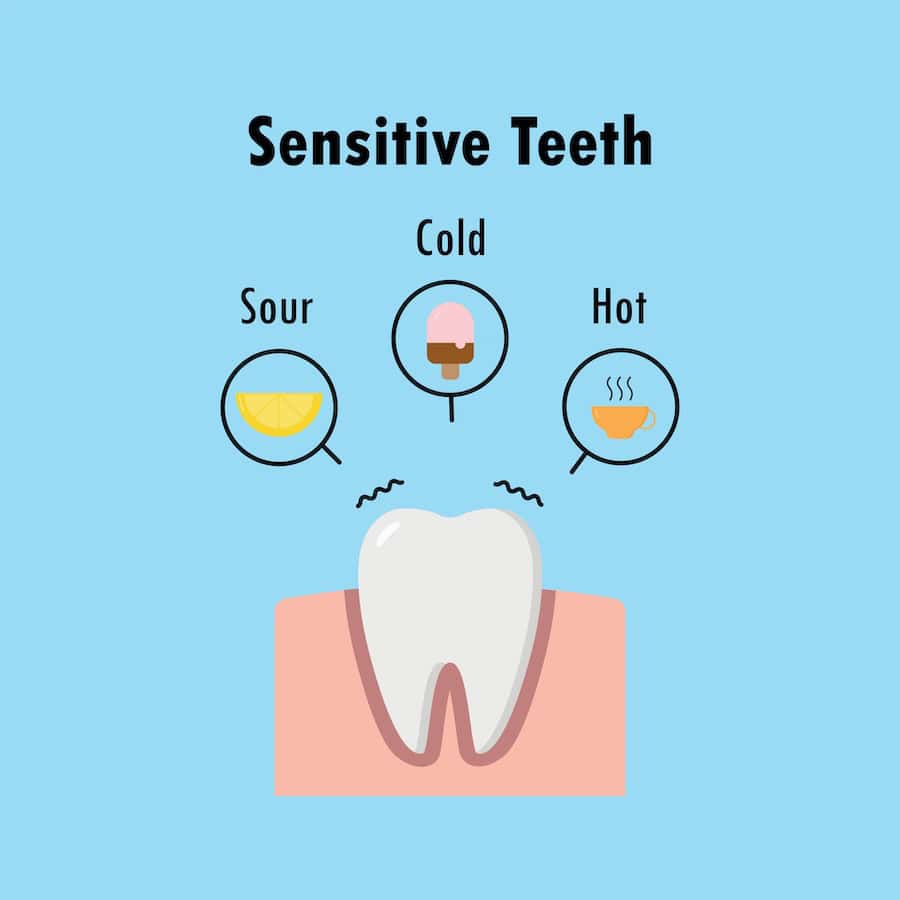 Why Do Teeth Become Sensitive After Whitening Treatments Hempstead?